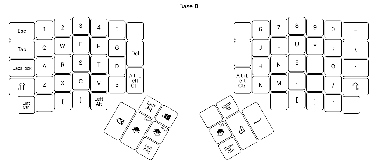 Current Layout Layer 0