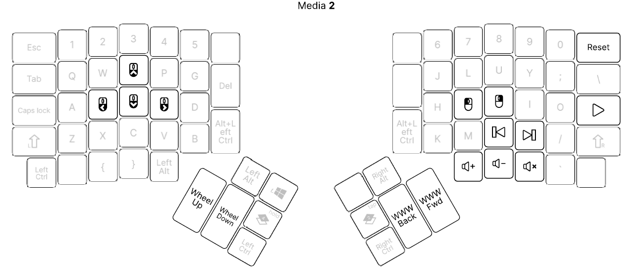Current Layout Layer 2